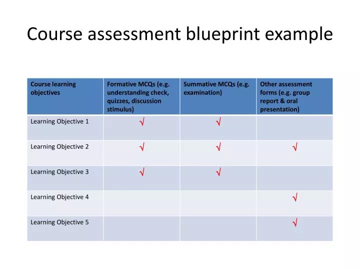 course assessment blueprint example