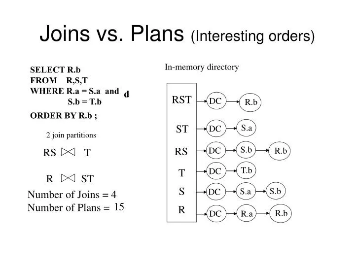 joins vs plans interesting orders