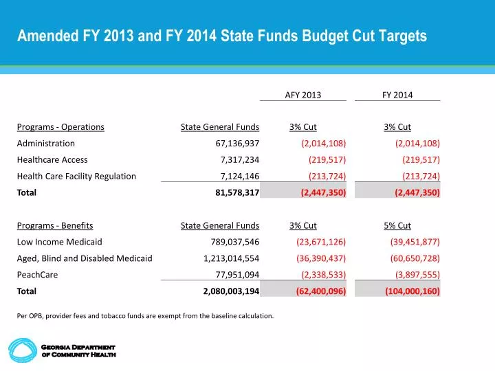 amended fy 2013 and fy 2014 state funds budget cut targets