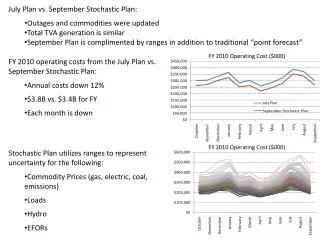 July Plan vs. September Stochastic Plan: Outages and commodities were updated