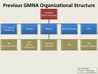 Previous GMNA Organizational Structure