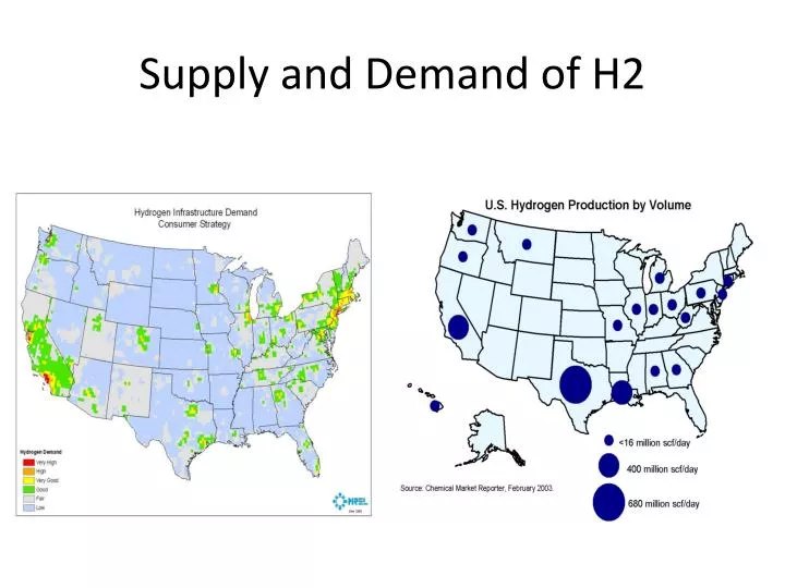 supply and demand of h2