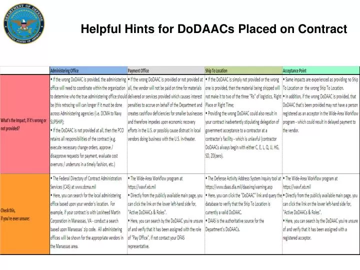 helpful hints for dodaacs placed on contract