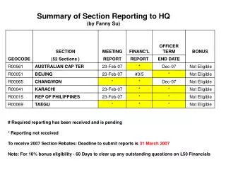 Summary of Section Reporting to HQ (by Fanny Su)