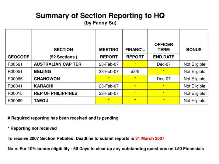 summary of section reporting to hq by fanny su