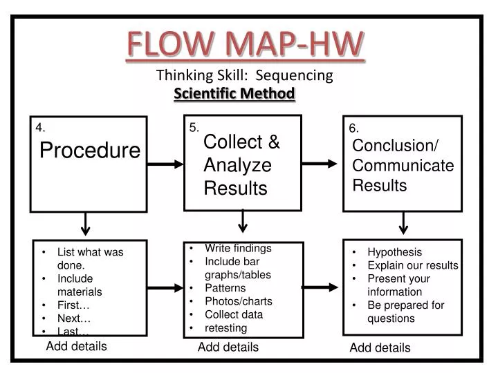flow map hw thinking skill sequencing