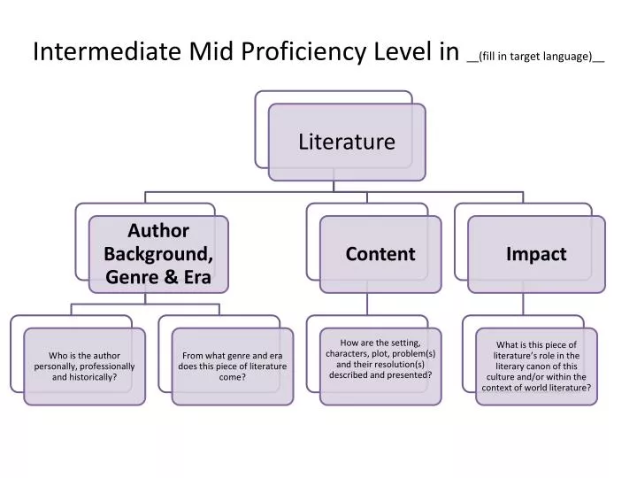 intermediate mid proficiency level in fill in target language
