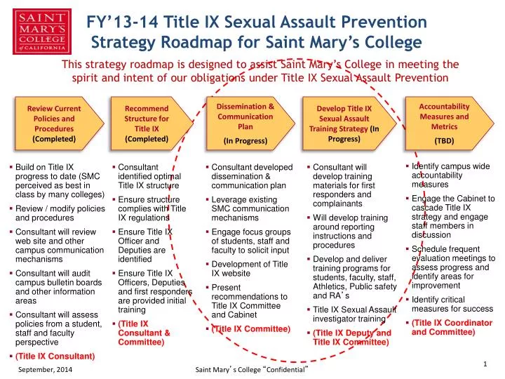 fy 13 14 title ix sexual assault prevention strategy roadmap for saint mary s college