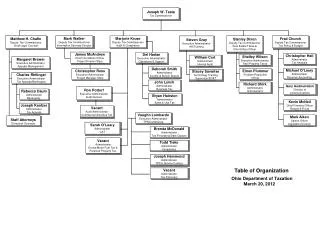 Marjorie Kruse Deputy Tax Commissioner Audit &amp; Compliance