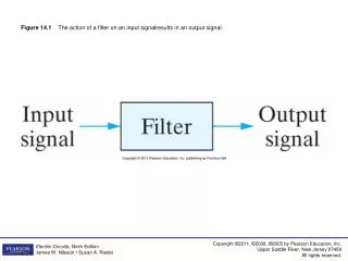 Figure 14.1 The action of a filter on an input signalresults in an output signal.