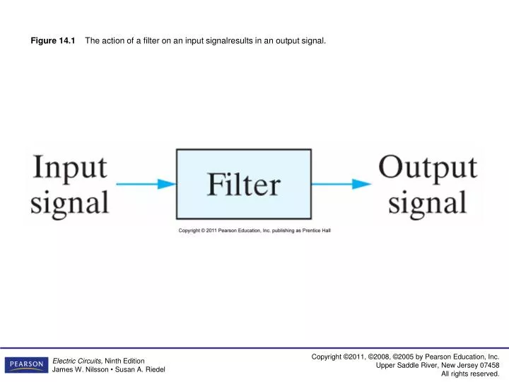 figure 14 1 the action of a filter on an input signalresults in an output signal