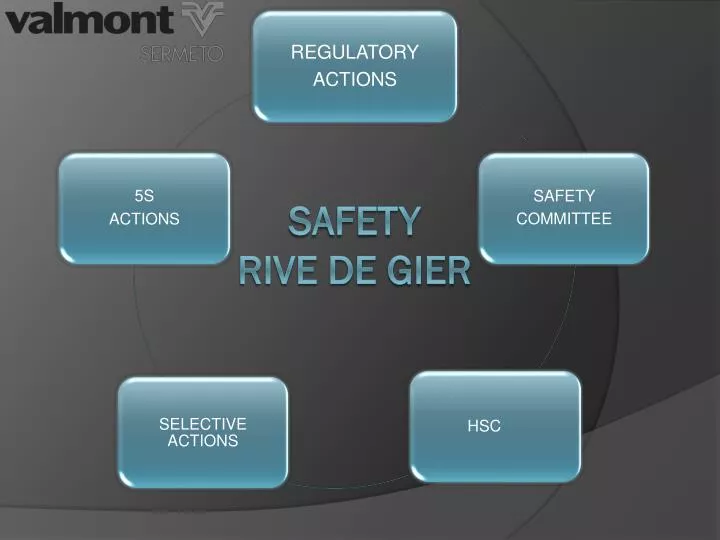 safety rive de gier