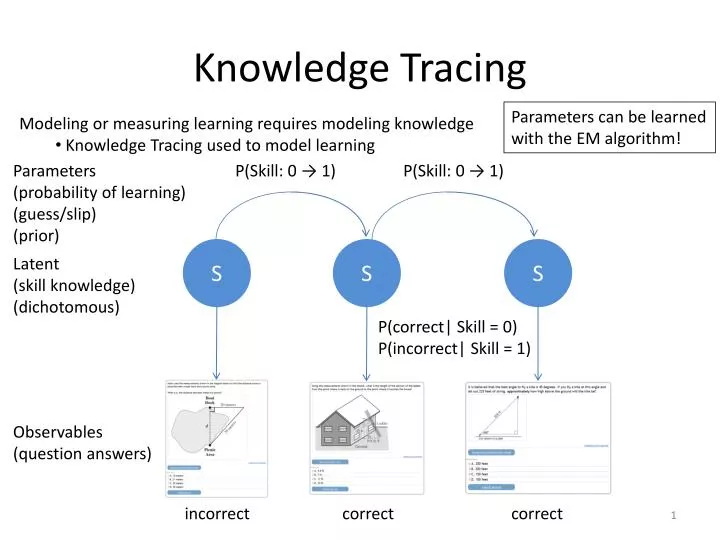 knowledge tracing