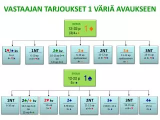 VASTAAJAN TARJOUKSET 1 VÄRIÄ AVAUKSEEN