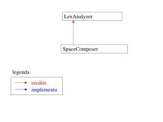 LexAnalyzer