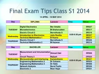 Final Exam Tips Class S1 2014
