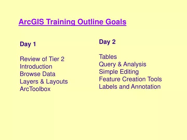 arcgis training outline goals