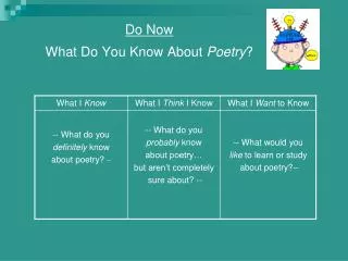 Do Now What Do You Know About Poetry ?