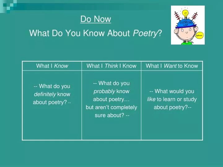 do now what do you know about poetry