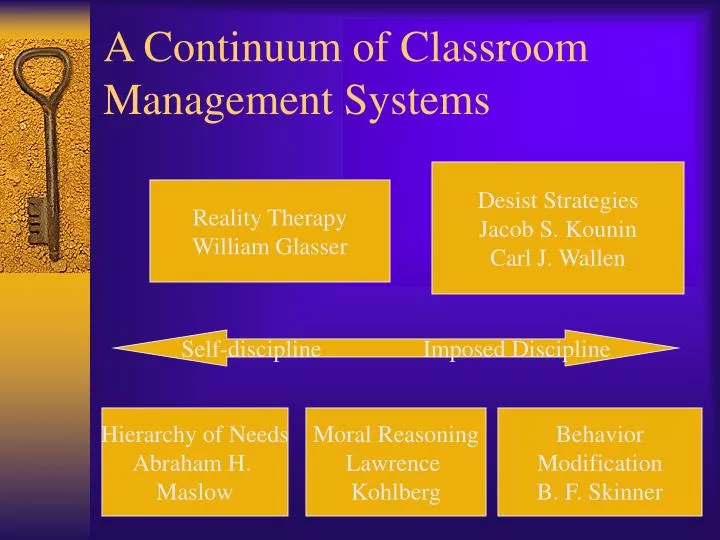 a continuum of classroom management systems