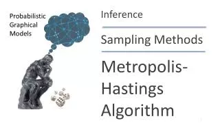 Metropolis- Hastings Algorithm