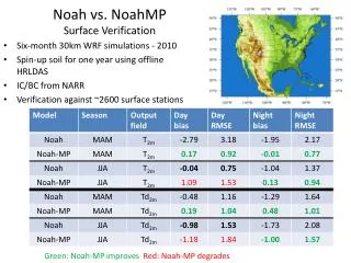 Noah vs. NoahMP Surface Verification