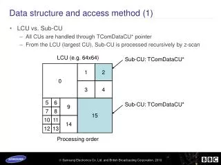 data structure and access method 1