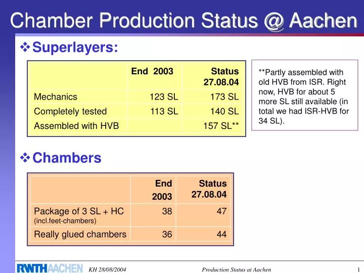 chamber production status @ aachen