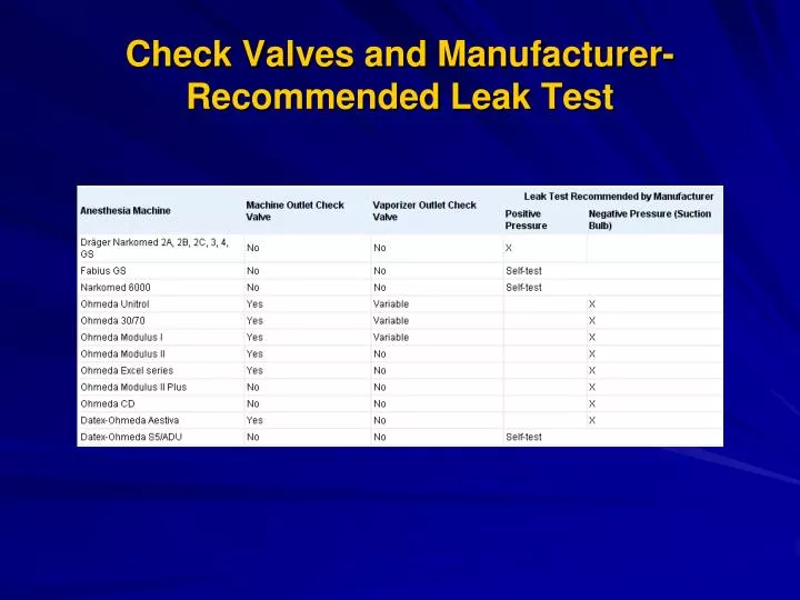 check valves and manufacturer recommended leak test