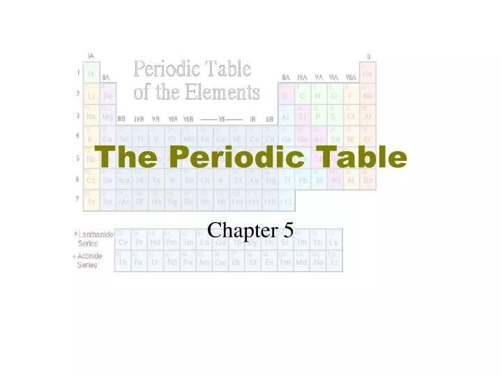 the periodic table