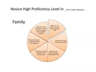 Novice High Proficiency Level in __(fill in target language)__