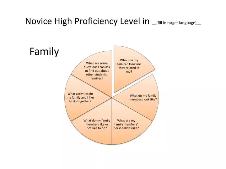 novice high proficiency level in fill in target language