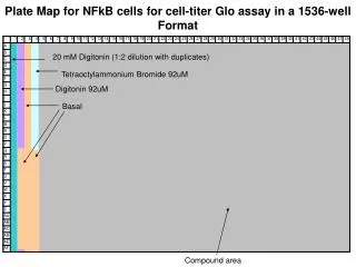 Plate Map for NFkB cells for cell-titer Glo assay in a 1536-well Format
