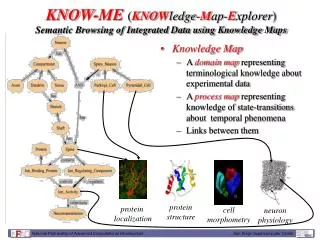 know me know ledge m ap e xplorer semantic browsing of integrated data using knowledge maps