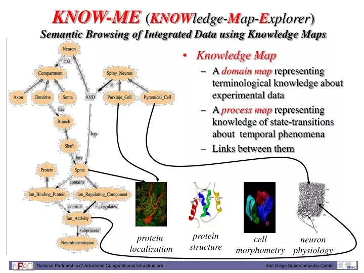 know me know ledge m ap e xplorer semantic browsing of integrated data using knowledge maps