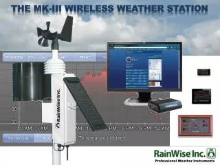 The MK-iii Wireless Weather Station