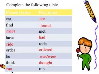 complete the following table