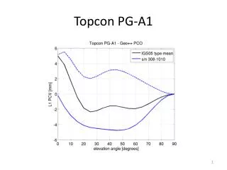topcon pg a1