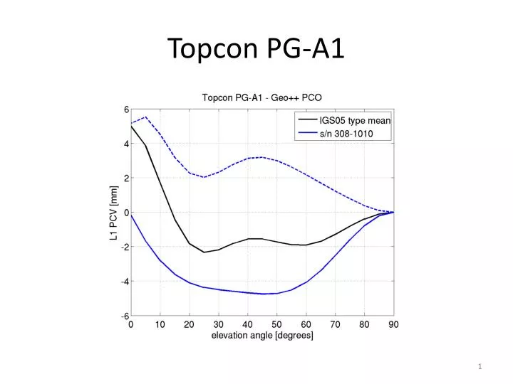 topcon pg a1