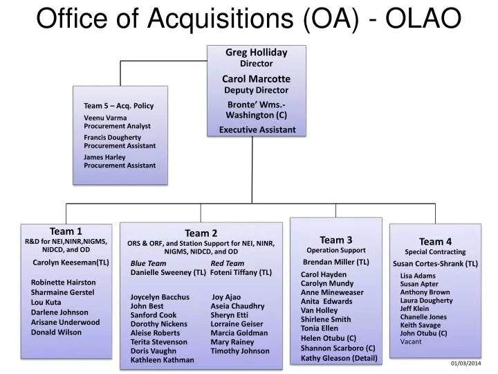 office of acquisitions oa olao