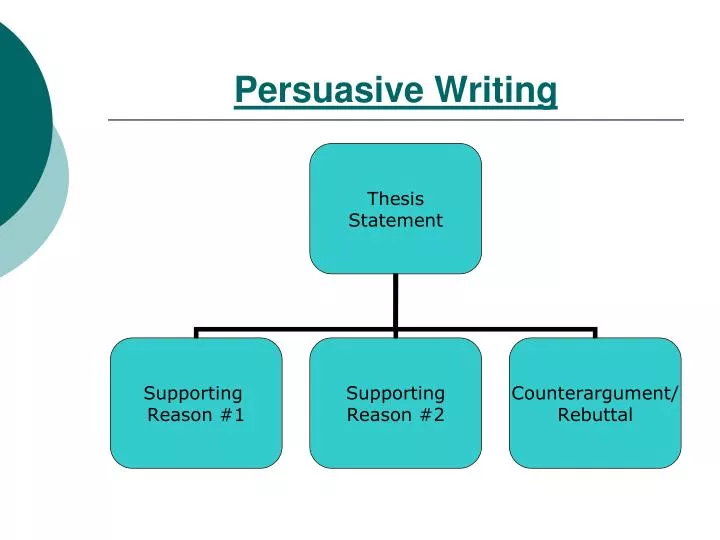 persuasive writing