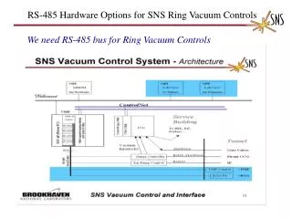 RS-485 Hardware Options for SNS Ring Vacuum Controls