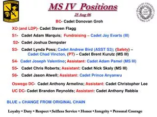 MS IV Positions 25 Aug 06