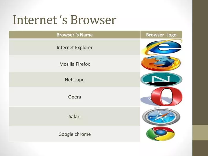 internet s browser