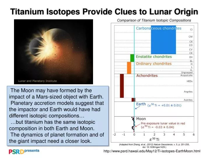 titanium isotopes provide clues to lunar origin