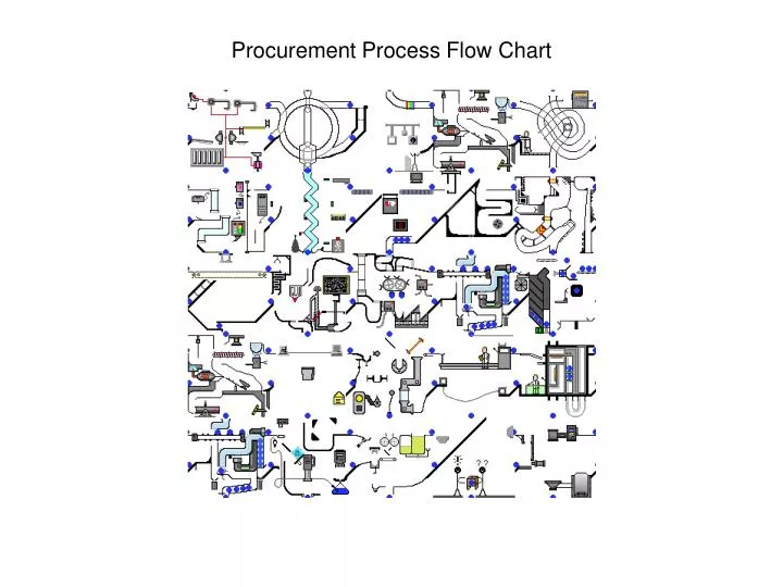 procurement process flow chart