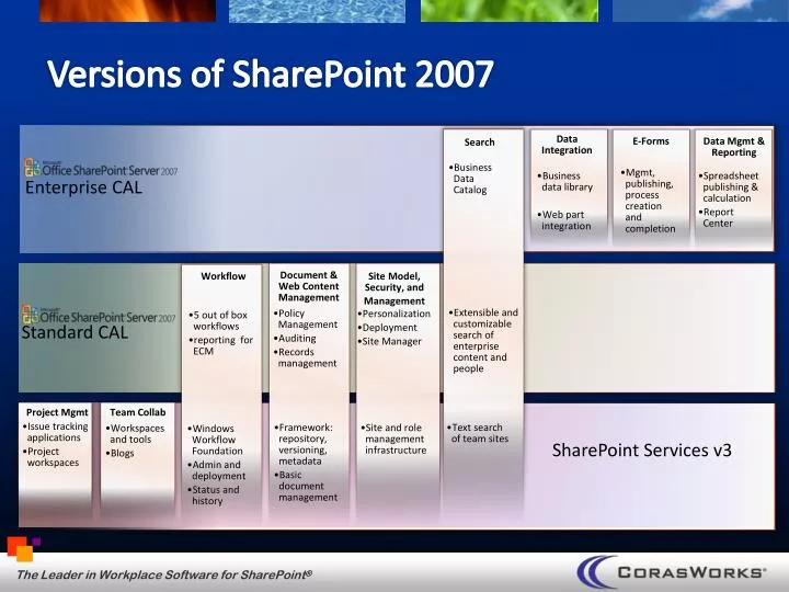 versions of sharepoint 2007