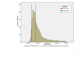 Number of Patients