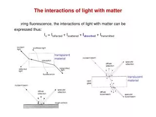 The interactions of light with matter