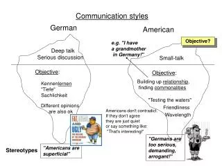 Americans don't contradict. If they don't agree they are just quiet or say something like: